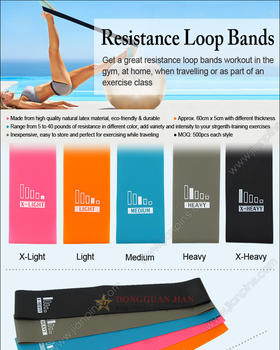 Resistance Loop Bands
